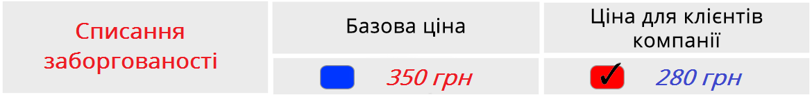 Описание цен на вебинар