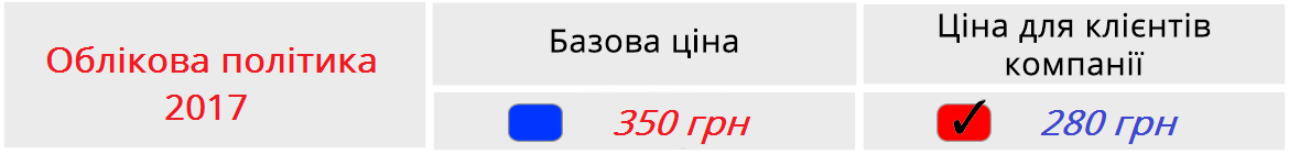 Описание цен на вебинар