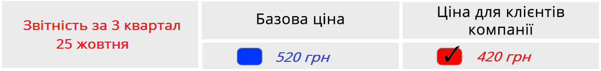 Описание цен на вебинар